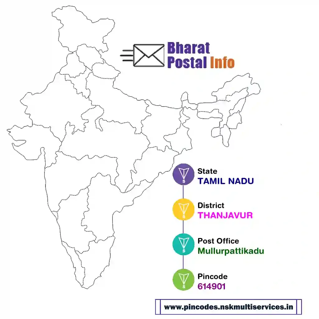 tamil nadu-thanjavur-mullurpattikadu-614901